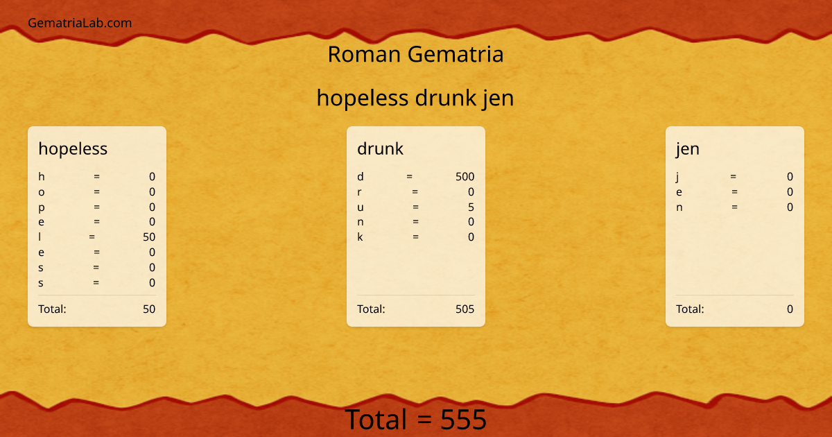 hopeless drunk jen in roman Gematria